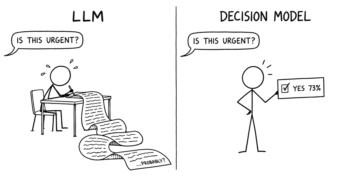 Decision Models Explained: Jev, Clef, Laya and the Alternatives