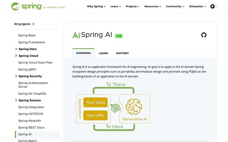 Screenshot of Spring AI webpage
